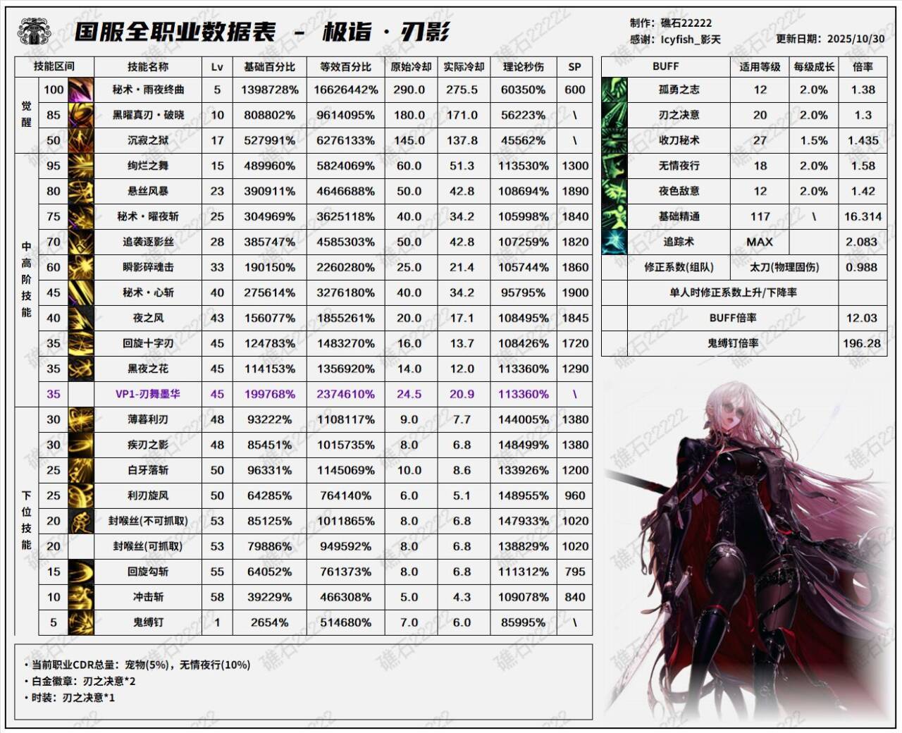 看看韩服刃影加强和点评2