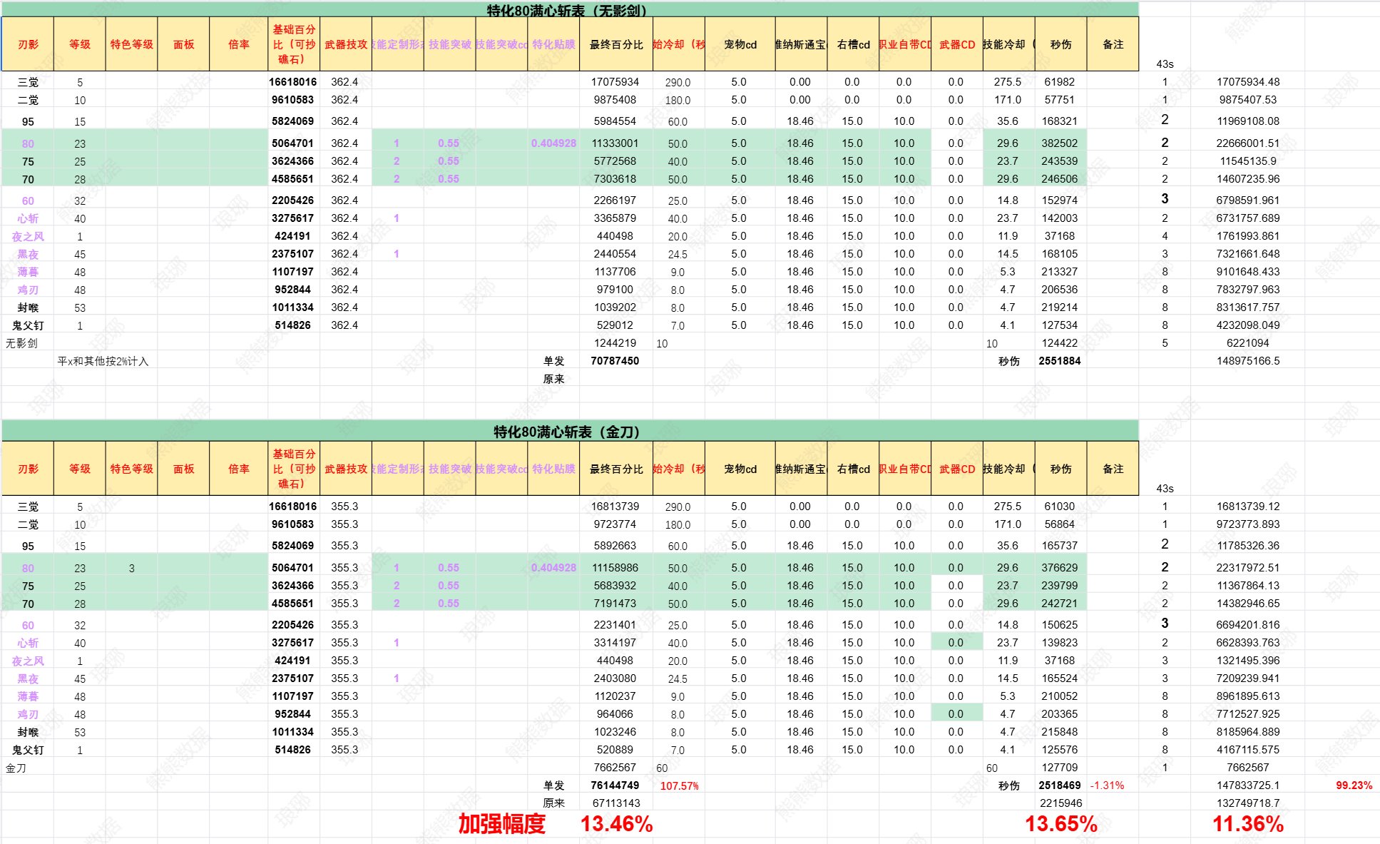 看看韩服刃影加强和点评3