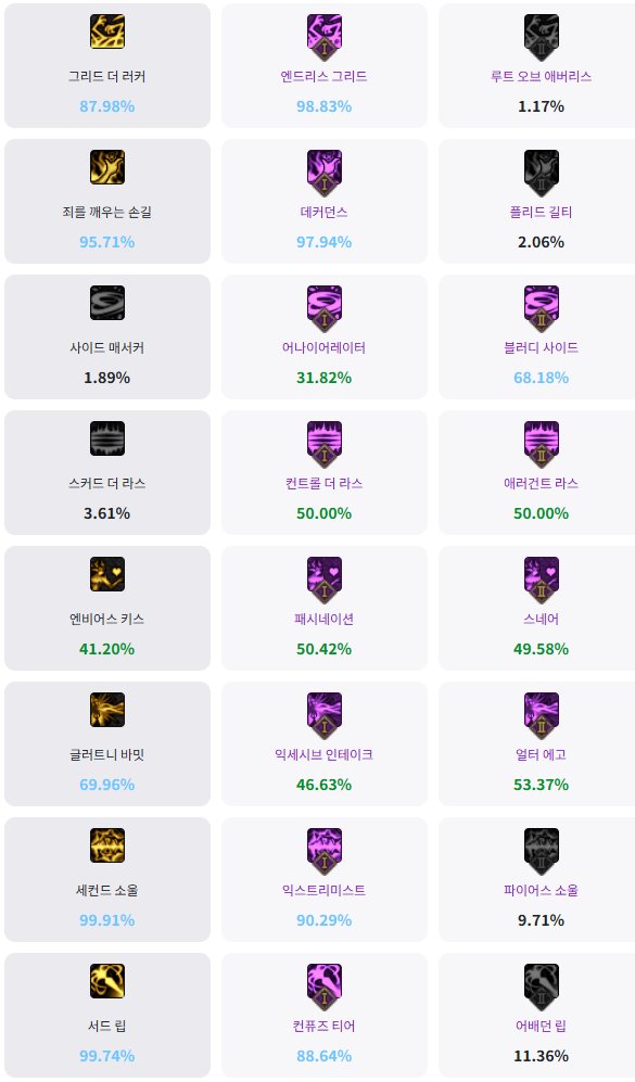 【攻略：职业平衡】全职业技能平衡评测与推荐：除恶者33