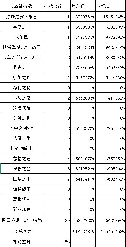 【攻略：职业平衡】全职业技能平衡评测与推荐：除恶者9