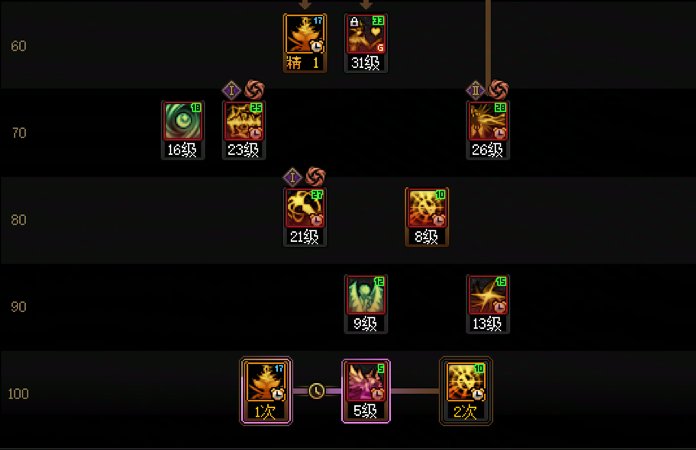 【攻略：职业平衡】全职业技能平衡评测与推荐：除恶者30