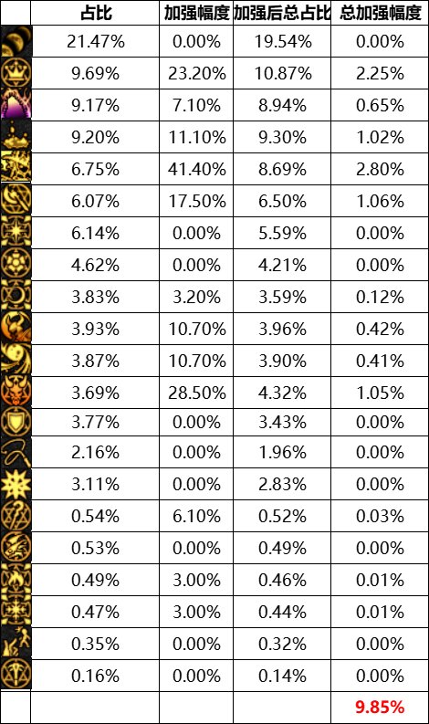 【攻略：职业平衡】全职业技能平衡评测与推荐：召唤师7