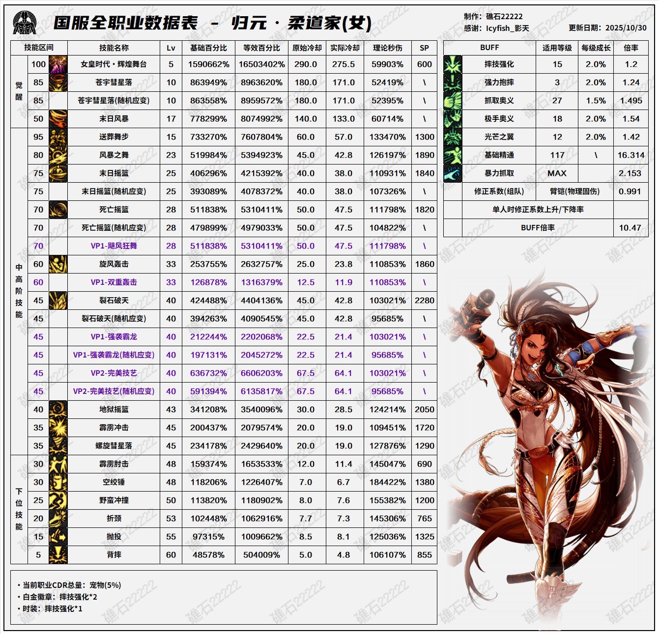 【攻略:职业平衡】全职业技能平衡评测与推荐:柔道家(女)6