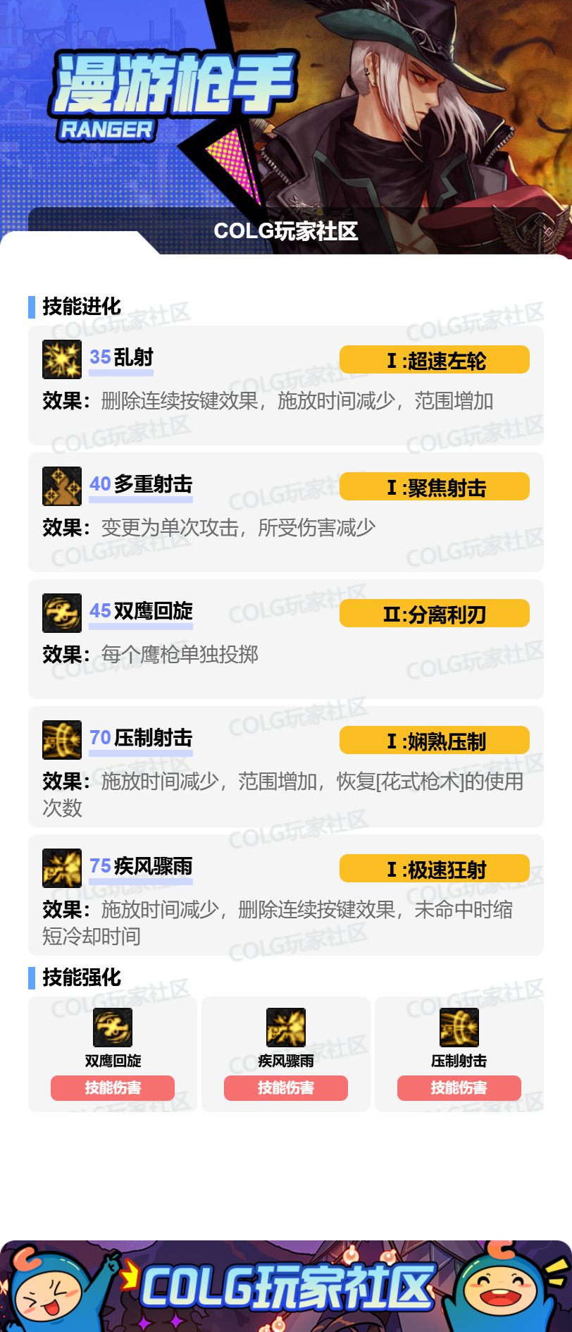 【攻略：职业平衡】全职业技能平衡评测与推荐：漫游枪手（男）29