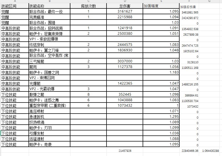 【攻略:职业平衡】全职业技能平衡评测与推荐:猎人7