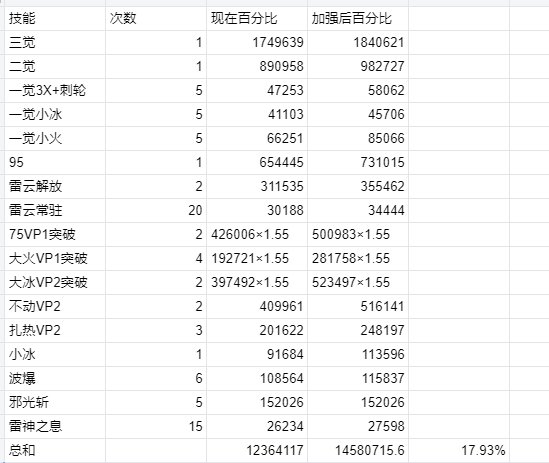【攻略：职业平衡】全职业技能平衡评测与推荐：阿修罗9