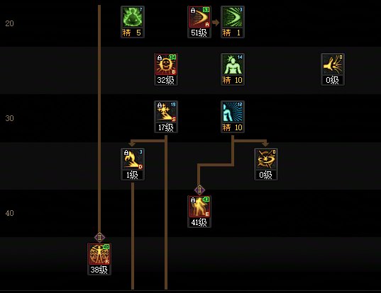 【攻略：职业平衡】全职业技能平衡评测与推荐：阿修罗11