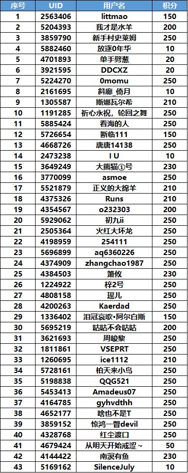 (公示期)【无尽挑战】猪猪牌小游戏，智闯无尽模式赢积分抽Q币！1