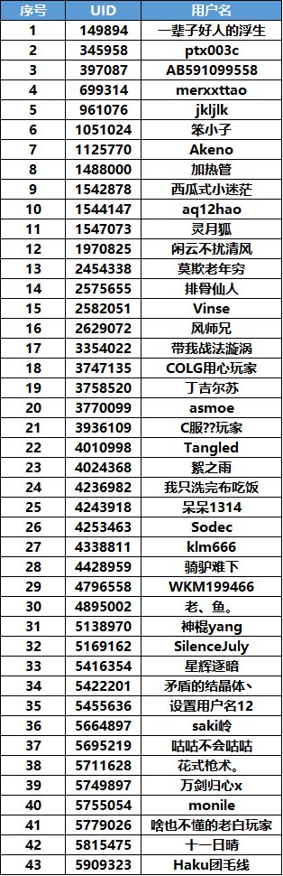 (公示期)【第6期你问我答】猪猪侠联动版本上线，互帮互助赢Q币！1