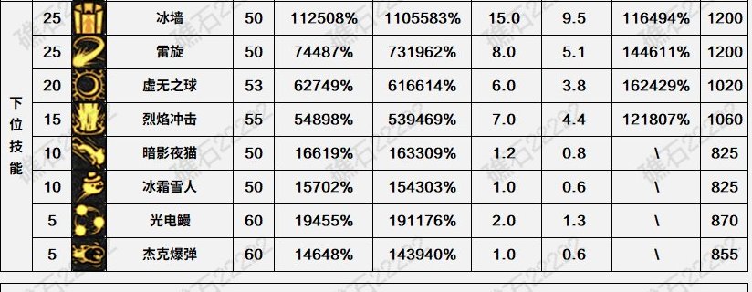 聊聊元素的加强问题2