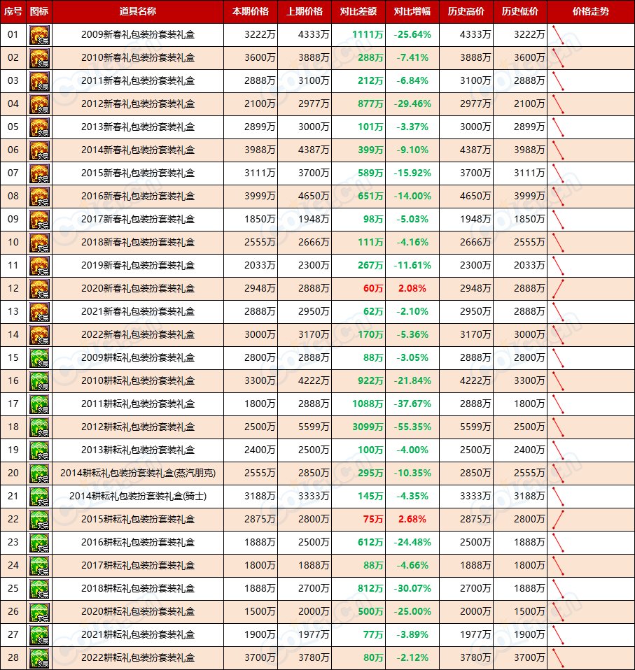 【缝纫机：物价不稳】乱中取利，经历1夜市价仍未稳定-全跨区物价统计-(10月第1期)11