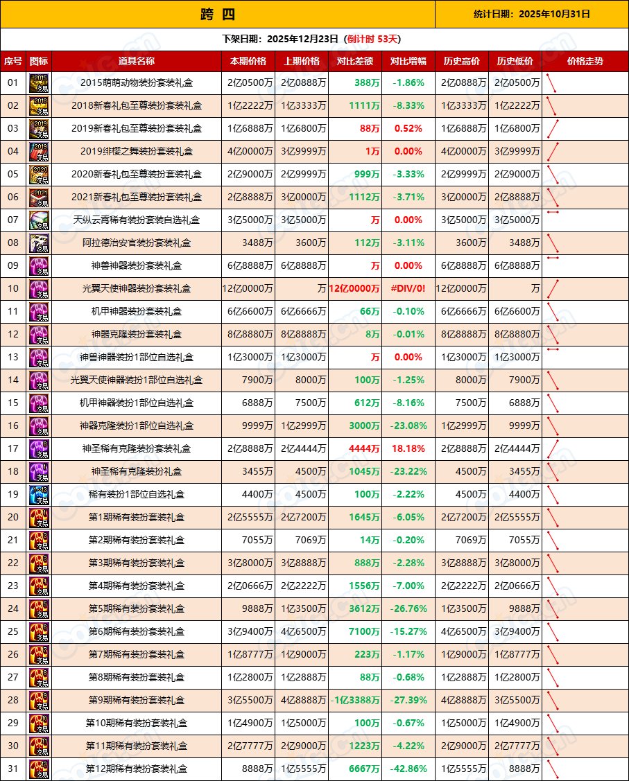 【缝纫机：物价不稳】乱中取利，经历1夜市价仍未稳定-全跨区物价统计-(10月第1期)10