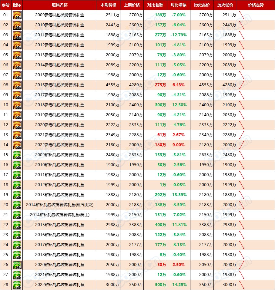 【缝纫机：物价不稳】乱中取利，经历1夜市价仍未稳定-全跨区物价统计-(10月第1期)13