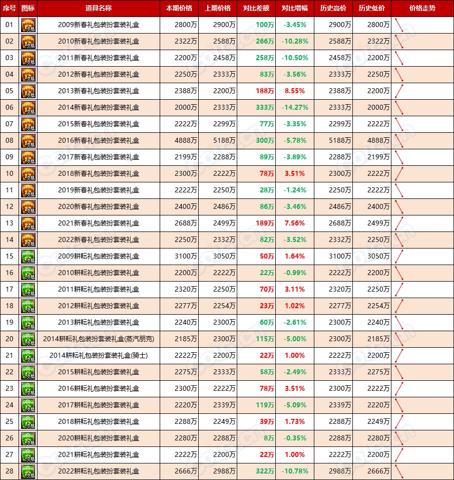 【缝纫机：物价不稳】乱中取利，经历1夜市价仍未稳定-全跨区物价统计-(10月第1期)15