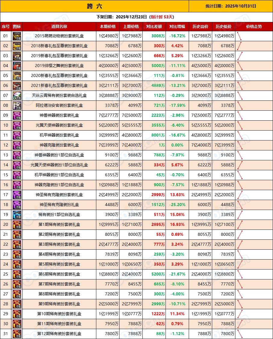【缝纫机：物价不稳】乱中取利，经历1夜市价仍未稳定-全跨区物价统计-(10月第1期)14