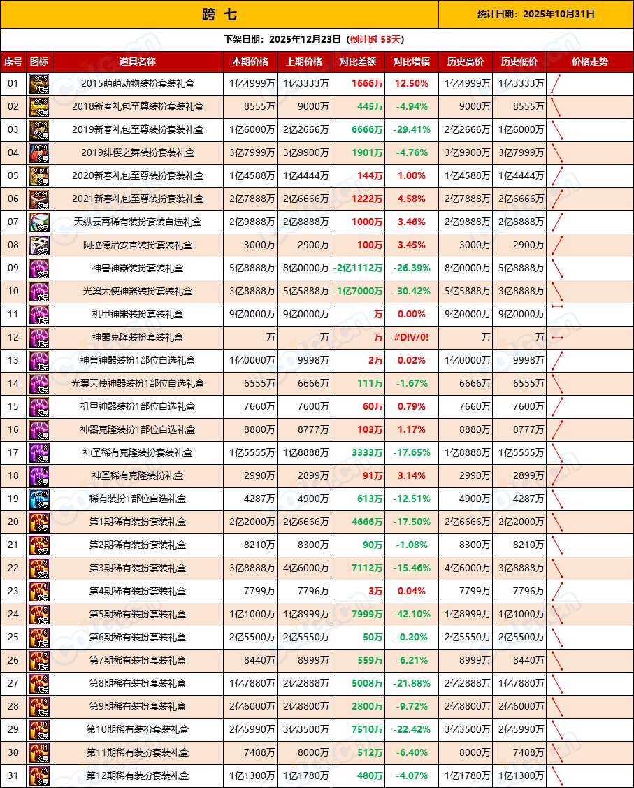 【缝纫机：物价不稳】乱中取利，经历1夜市价仍未稳定-全跨区物价统计-(10月第1期)16