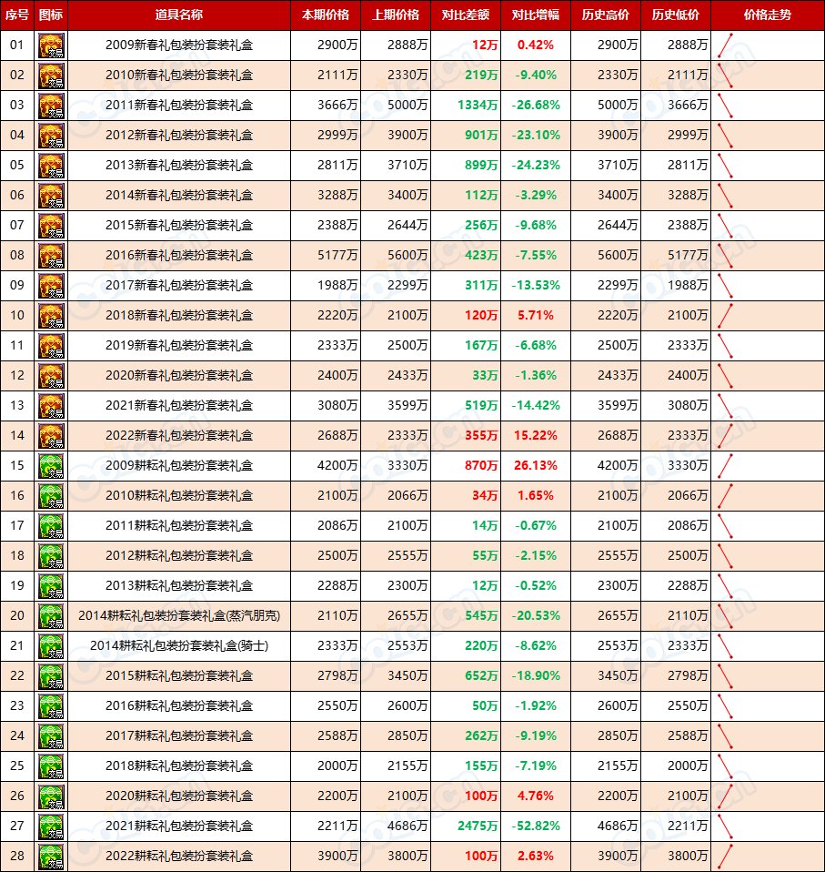 【缝纫机：物价不稳】乱中取利，经历1夜市价仍未稳定-全跨区物价统计-(10月第1期)17
