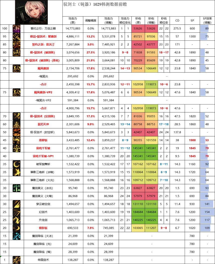 【攻略：职业平衡】全职业技能平衡评测与推荐：剑宗12