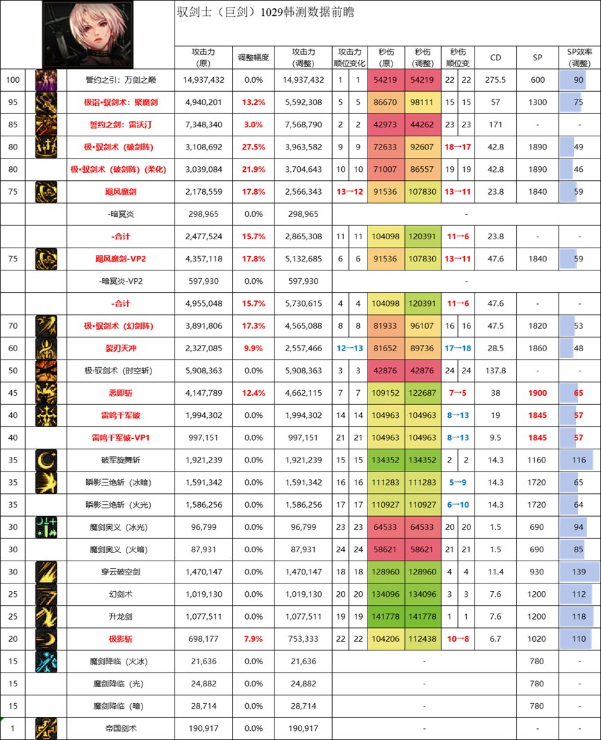 【攻略：职业平衡】全职业技能平衡评测与推荐：剑宗13