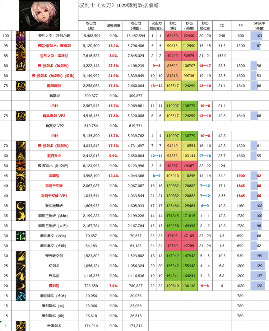 【攻略：职业平衡】全职业技能平衡评测与推荐：剑宗14