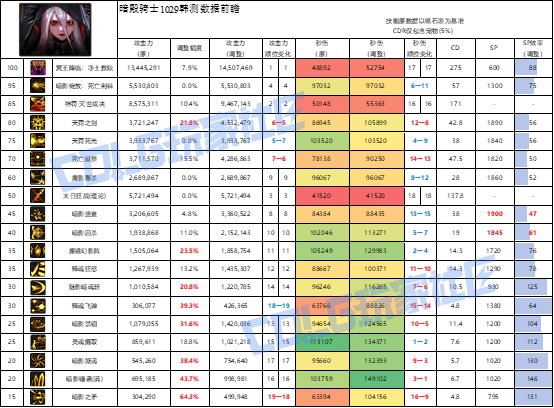 【攻略：职业平衡】全职业技能平衡评测与推荐：暗帝8