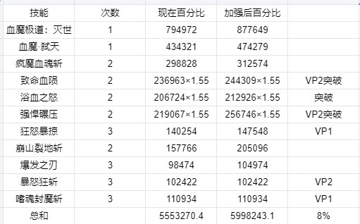 【攻略：职业平衡】全职业技能平衡评测与推荐：狂战士9