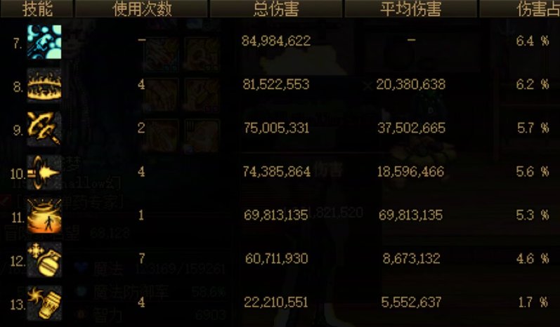 【攻略：职业平衡】全职业技能平衡评测与推荐：弹药专家（男）11