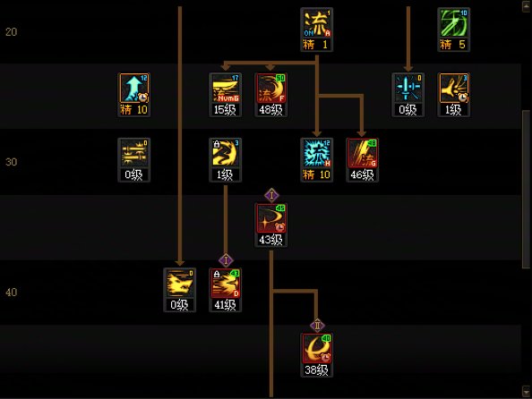 【攻略：职业平衡】全职业技能平衡评测与推荐：剑魂14