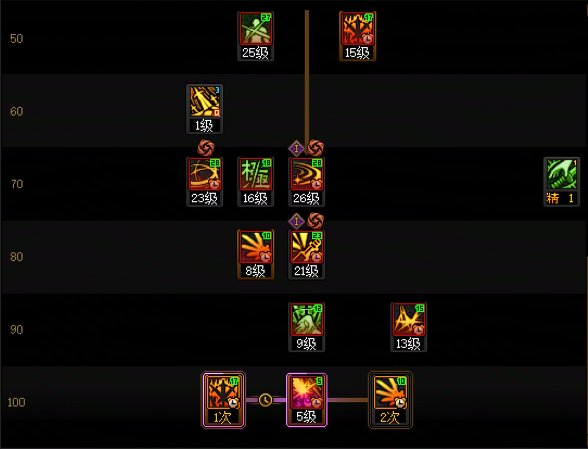 【攻略：职业平衡】全职业技能平衡评测与推荐：剑魂15