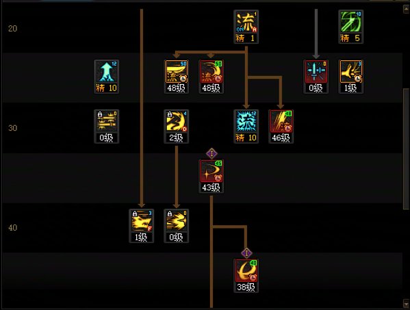 【攻略：职业平衡】全职业技能平衡评测与推荐：剑魂16