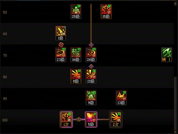 【攻略：职业平衡】全职业技能平衡评测与推荐：剑魂19