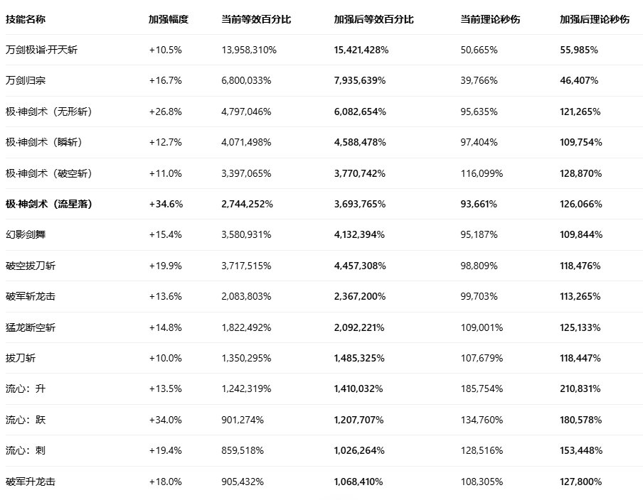 【攻略：职业平衡】全职业技能平衡评测与推荐：剑魂12