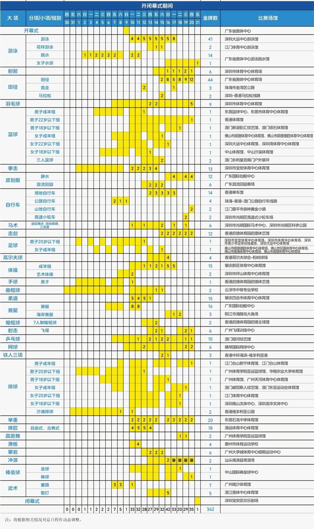 大湾区仔有想去看哪场？1