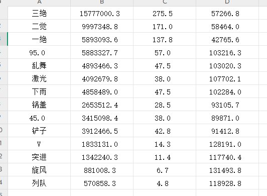 【攻略：职业平衡】全职业技能平衡评测与推荐：混沌魔灵9