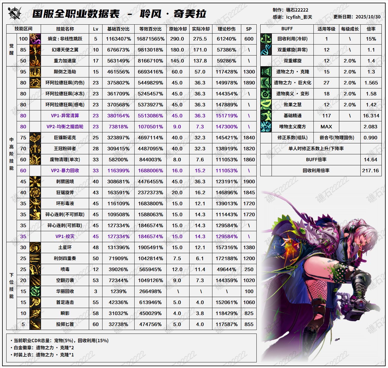 【攻略：职业平衡】全职业技能平衡评测与推荐：奇美拉13