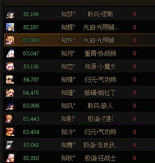 通宝毕业及奶量进度展示17