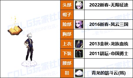 【25年：缝纫机】50个往期《男角色》新春/耕耘相关暖暖配方盘点汇总一览27