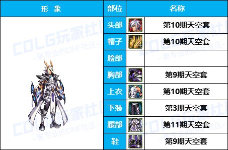 【25年：缝纫机】50个往期《男角色》新春/耕耘相关暖暖配方盘点汇总一览15