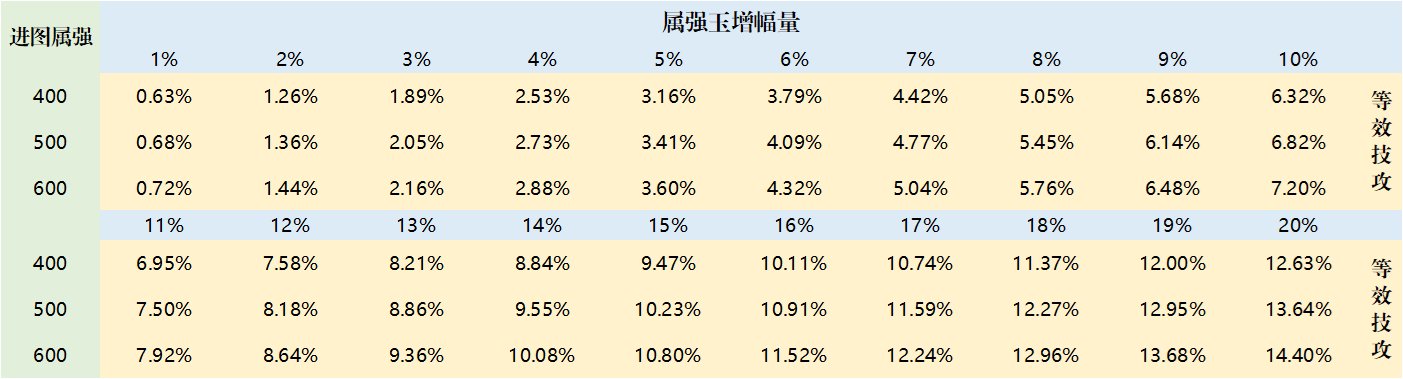 【性价比】买玉想捡漏，优先看属强14