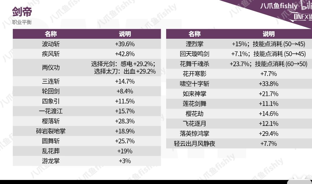 剑帝爆发向新版本加点分享1