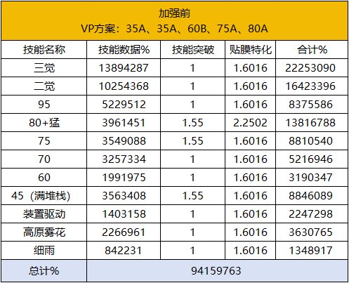 【攻略：职业平衡】全职业技能平衡评测与推荐：旅人7