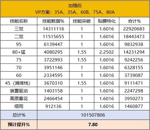 【攻略：职业平衡】全职业技能平衡评测与推荐：旅人8