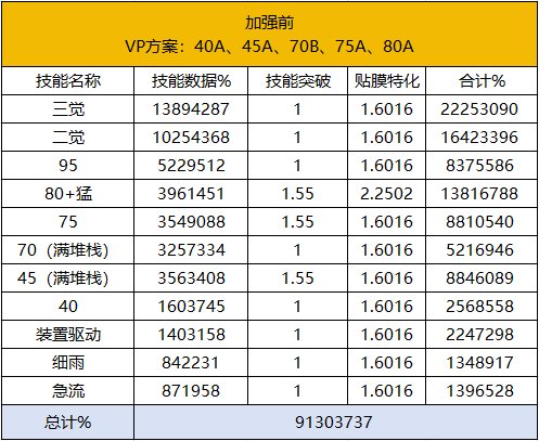 【攻略：职业平衡】全职业技能平衡评测与推荐：旅人9