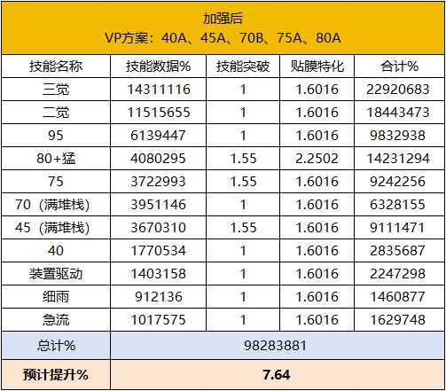 【攻略：职业平衡】全职业技能平衡评测与推荐：旅人10