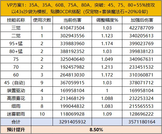 【攻略：职业平衡】全职业技能平衡评测与推荐：旅人11