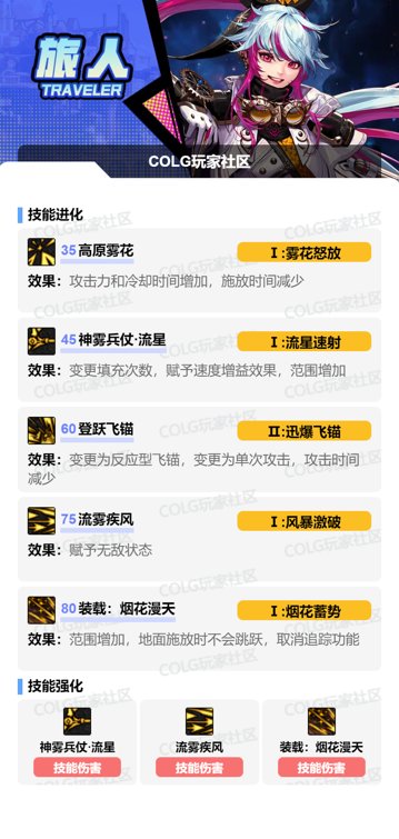 【攻略：职业平衡】全职业技能平衡评测与推荐：旅人35