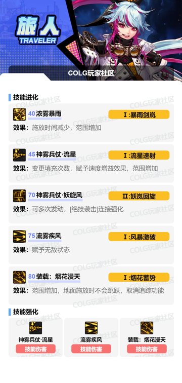 【攻略：职业平衡】全职业技能平衡评测与推荐：旅人36