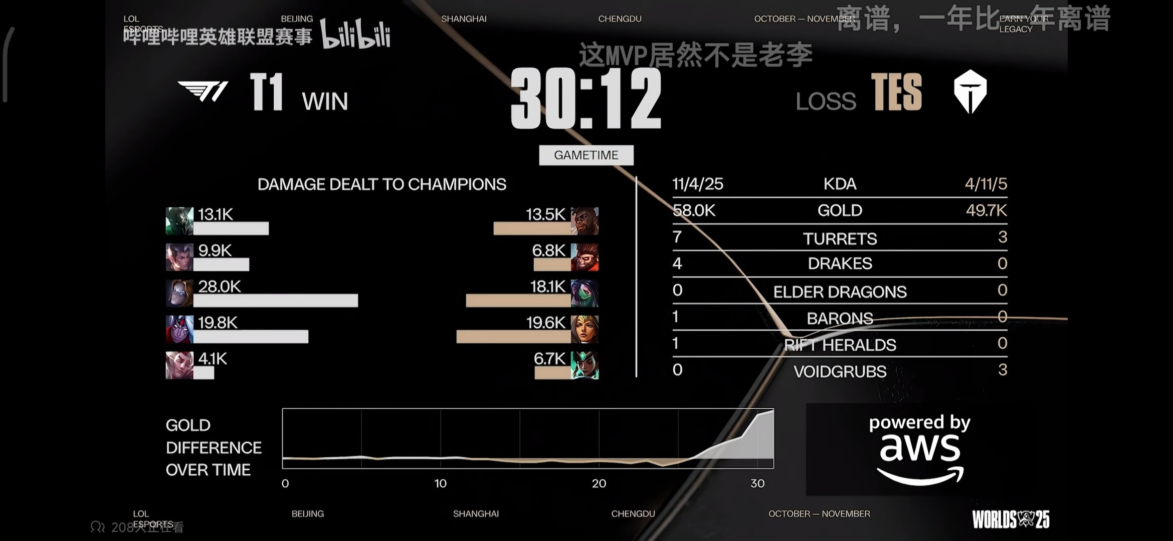 英雄联盟这奖杯是每年做一个还是就这一个每年轮换？1