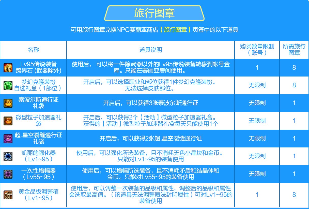 绯樱之舞历史大起底！拳打至尊脚踢天空！为何这么贵？12