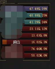 你们见过一阶段闯入打不过，二阶段闯入出不来的么？1